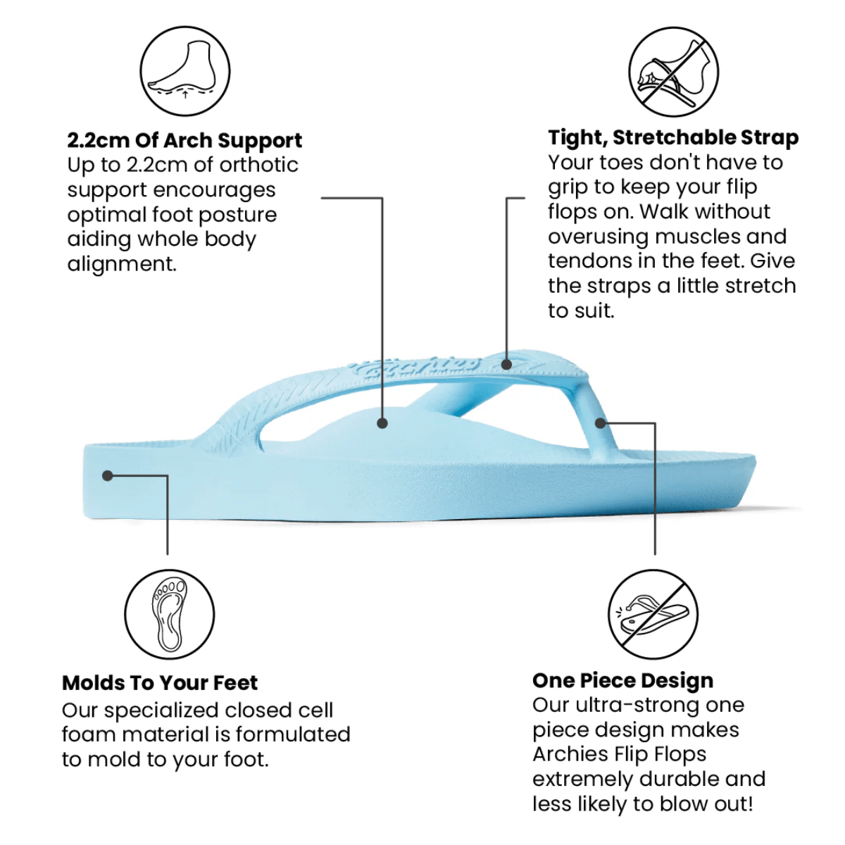 Archies Women's Arch Support Flip Flops in Sky Blue